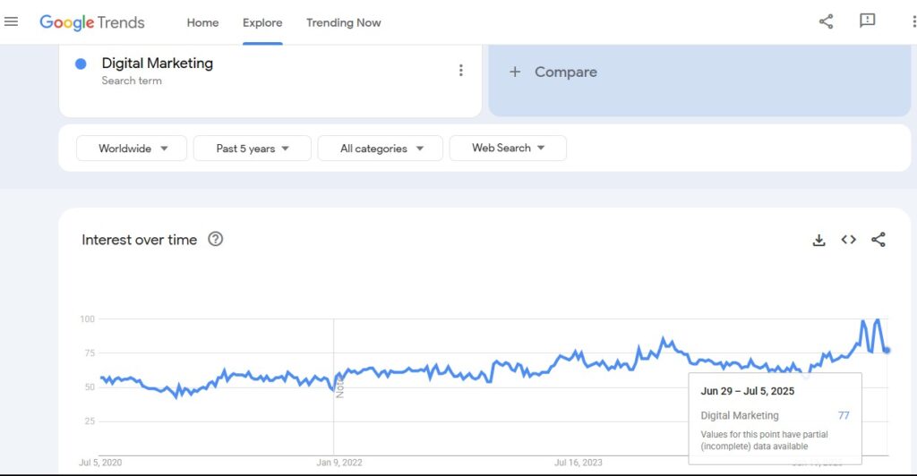 A screen shot of Google Trend showing digital Marketing trend over the last 5 years