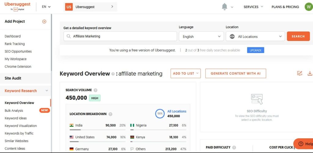 A screen shot of ubersuggest dashboard