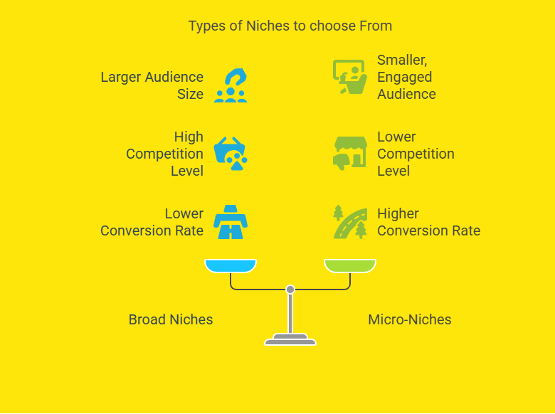 Types of Niches